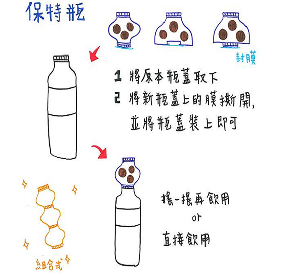 第一圖